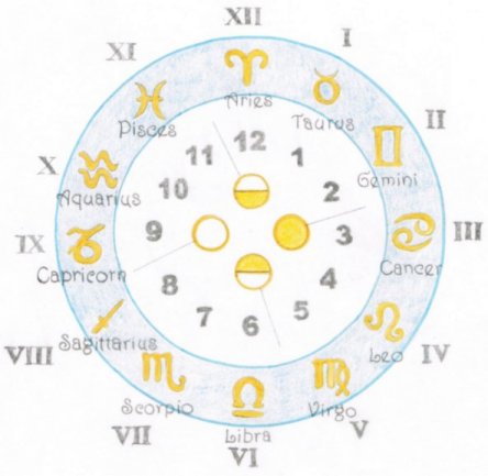 [Image: zodiac-clock.jpg]